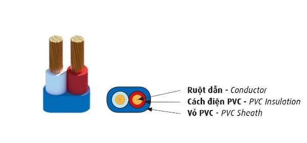 Dây điện mềm bọc nhựa PVC 300/500V CADIVI VCmo-2x0.75 (2x24/0.2)