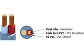 Dây điện CADIVI | Dây điện mềm bọc nhựa PVC 2 lõi 300/500V CADIVI VCmt-2x1.5 (2x30/0.25)
