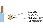 Cáp điện lực CADIVI | Cáp điện lực hạ thế 0.6/1kV CADIVI CV-2.5