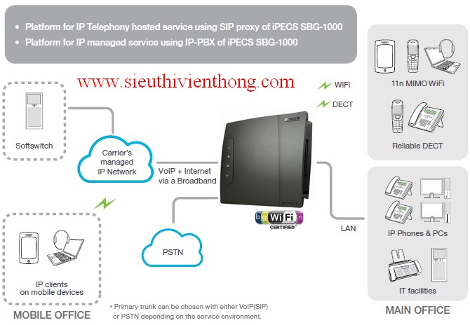 Tổng Đài Điện Thoại Đa Năng Ericsson-Lg Sbg-1000 - Sieu Thi Vien Thong