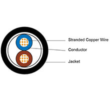 Cáp điều khiển Unshield 18AWG VIVANCO VCCSCU18PV