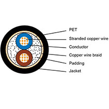 Cáp điều khiển Shield 18AWG VIVANCO VCCSCS18PV2