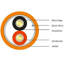 Cáp chống cháy 2x4.0mm2 VIVANCO VCCFRU240LS