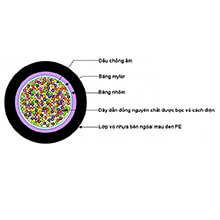 Cáp điện thoại ngầm, có dầu 100 đôi SAICOM 100x2x0.5