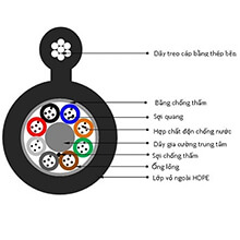 Cáp quang treo Single mode phi kim loại SAICOM F8-48FO