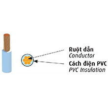 Cáp điện lực hạ thế 0.6/1kV CADIVI CV-2.5