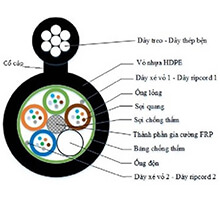 Cáp quang treo phi kim loại Midspan 6FO FOCAL FEM06