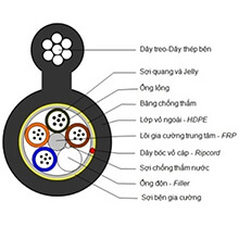 Cáp quang treo PKL 06FO Postef FE06