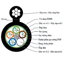 Cáp quang treo phi kim loại Midspan 8FO Postef FEM08