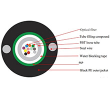 Cáp quang ngoài trời DVCOM 4 lõi OM3 GYXTW MM 50/125