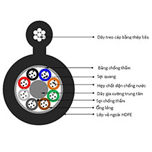 Cáp quang treo Single mode phi kim loại SAICOM F8-16FO