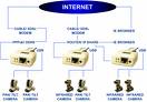 CAMERA GIÁM SÁT TỪ XA